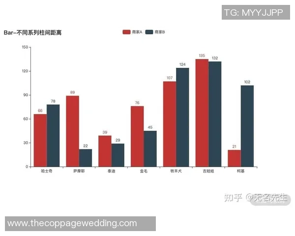 保罗冲击金球奖之路：数据对比与全面分析